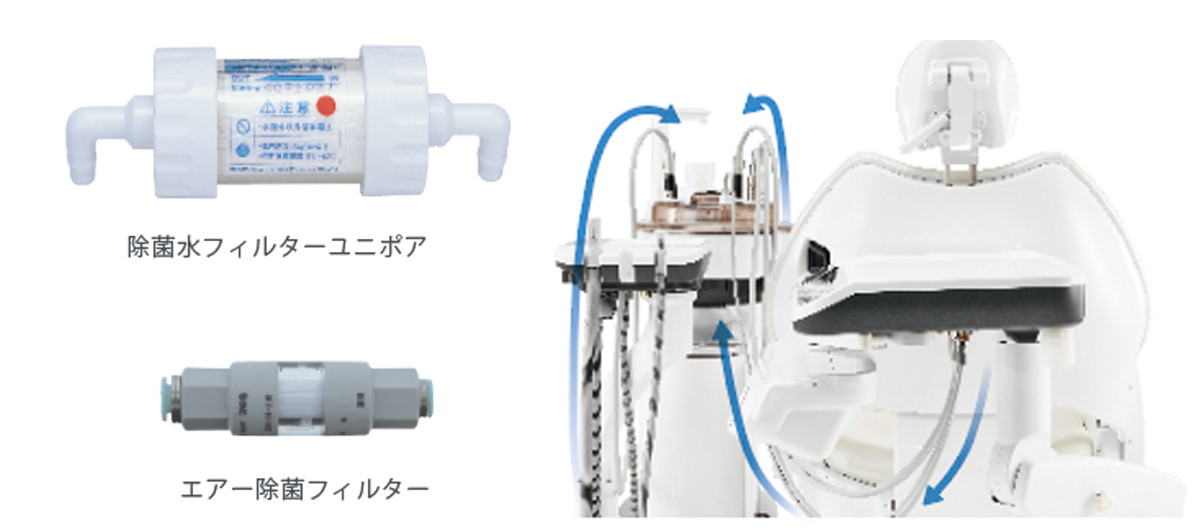 水・エアフィルターを標準装備